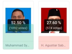 Syauqie Dapat Polling Tertinggi Bakal Calon Gubernur Kalteng, ini Komentarnya.!