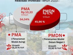 Realisasi Investasi Melampaui Target, Potret Pertumbuhan Ekonomi Kalimantan Tengah